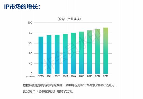 從符號(hào)到靈魂 企業(yè)IP形象設(shè)計(jì)的文藝創(chuàng)作之道
